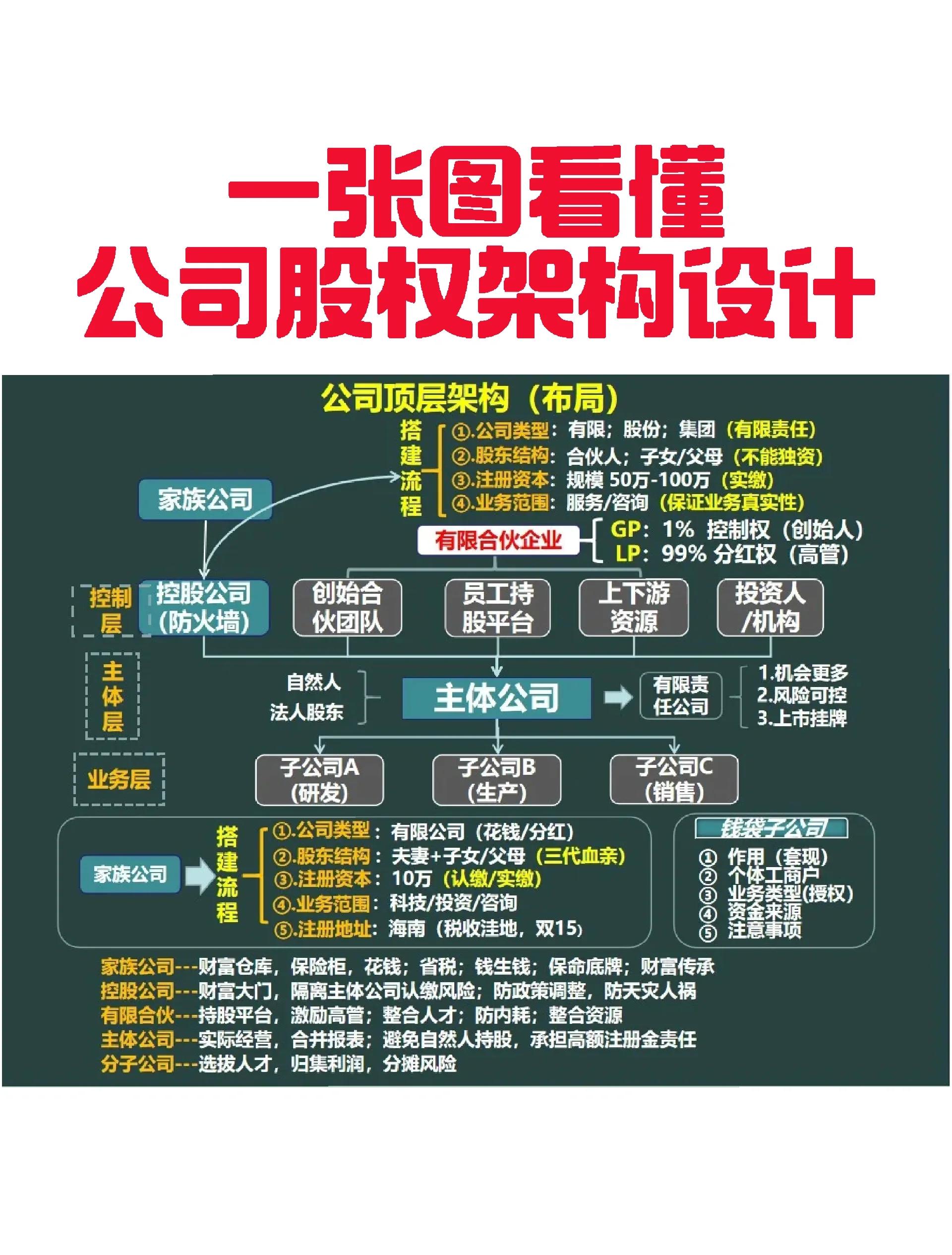 通辽市VIE架构企业上市规划(vie架构香港上市的优点)