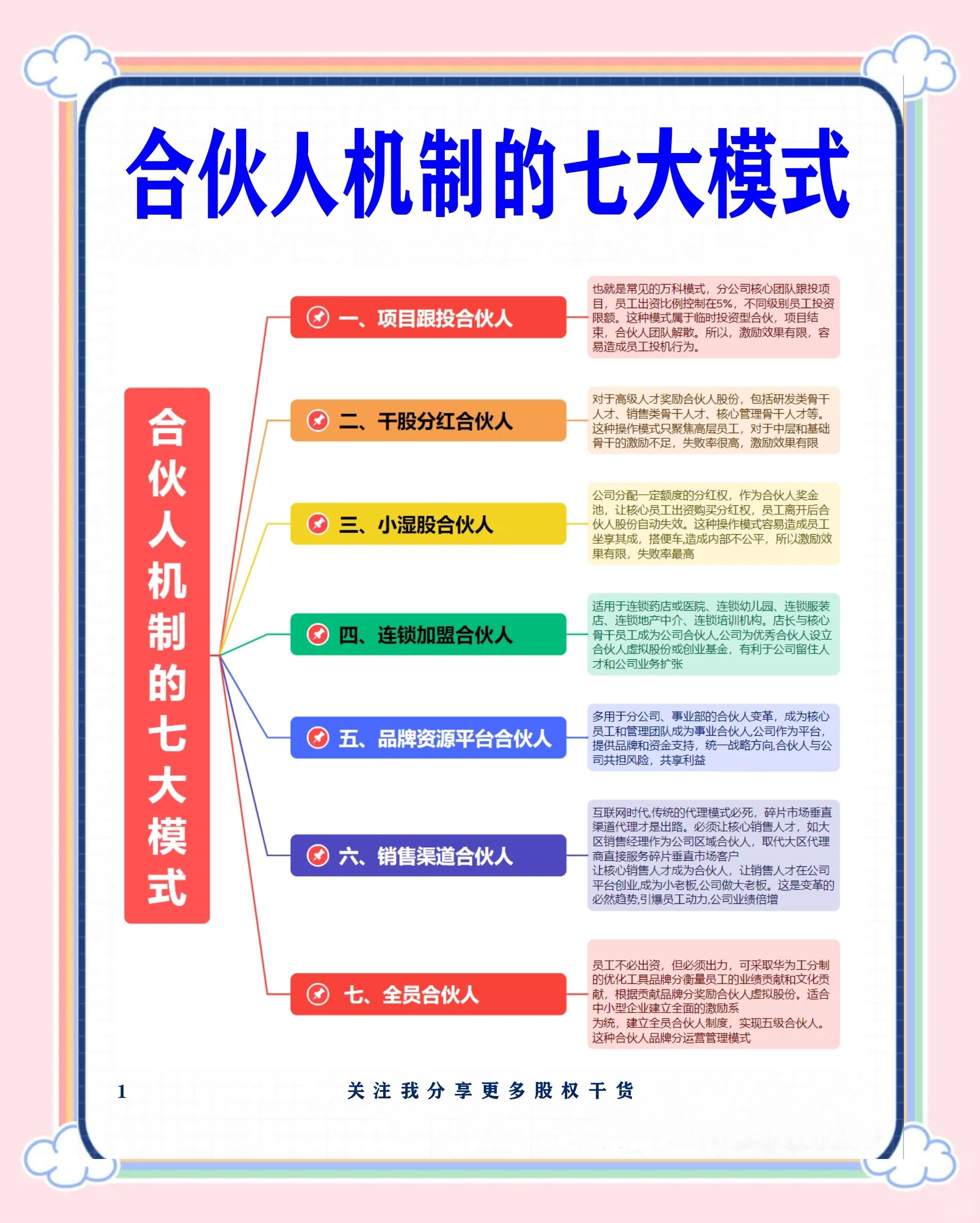 通辽市数字化供应链合伙人机制(数字化供应链合伙人机制有哪些)
