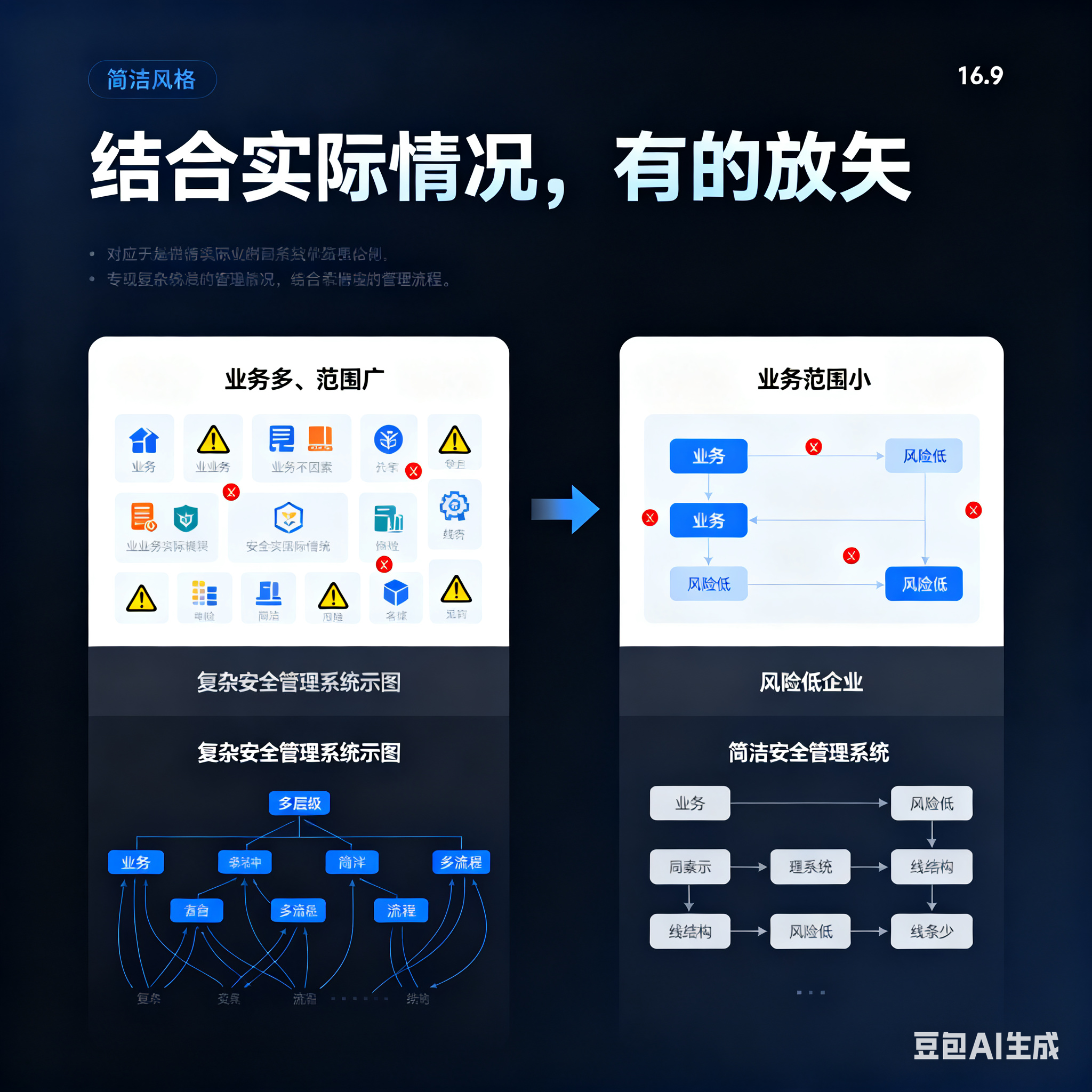 通辽市整合风险如何解决(整合风险是什么意思)