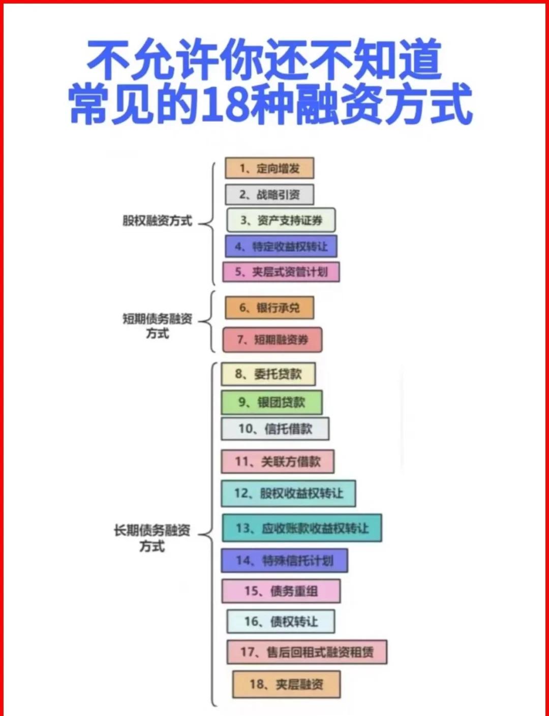 通辽市战略融资成本控制(战略融资意味着什么)
