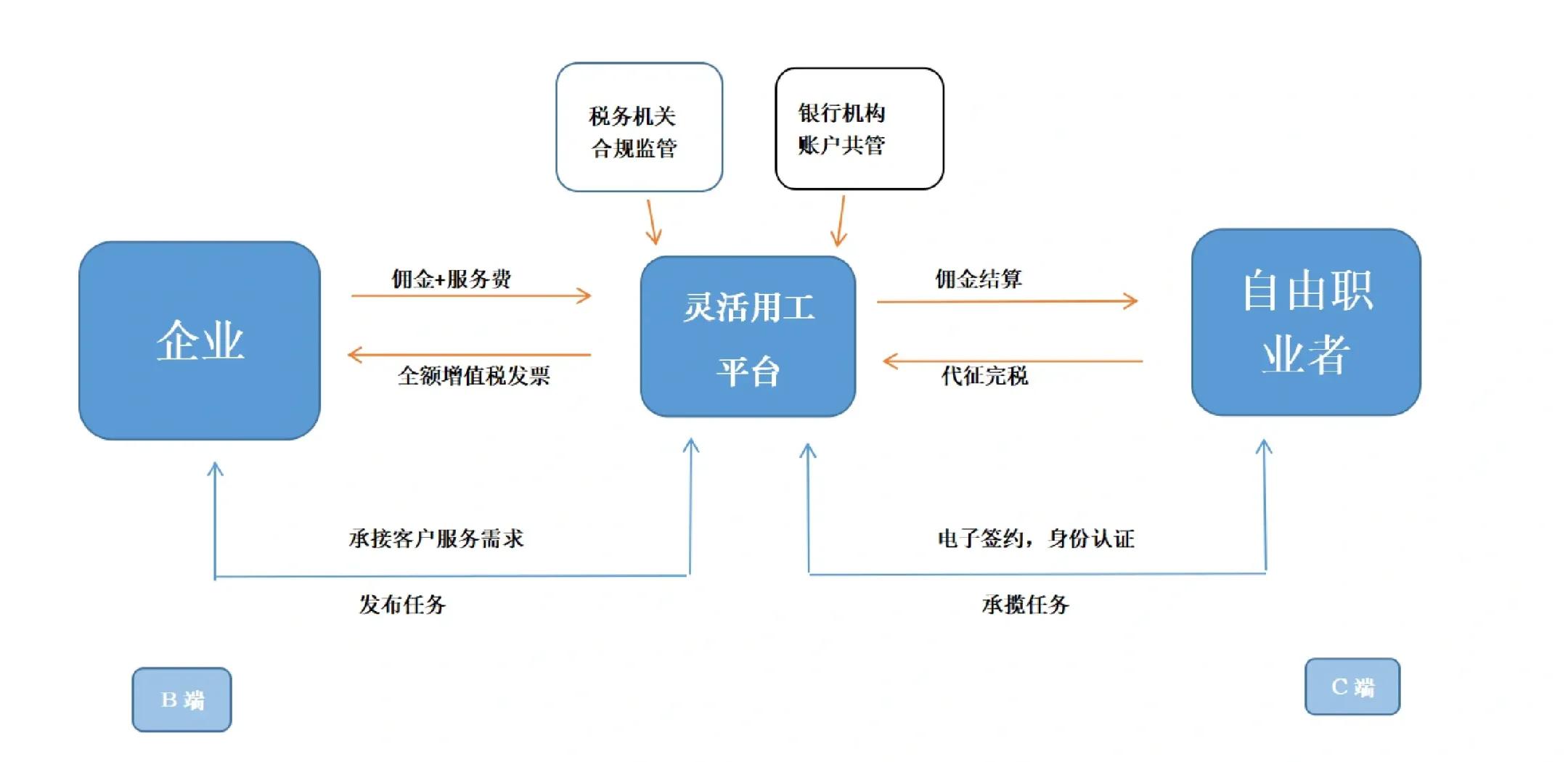 通辽市灵活合伙人机制(合伙人机制的五大优势)