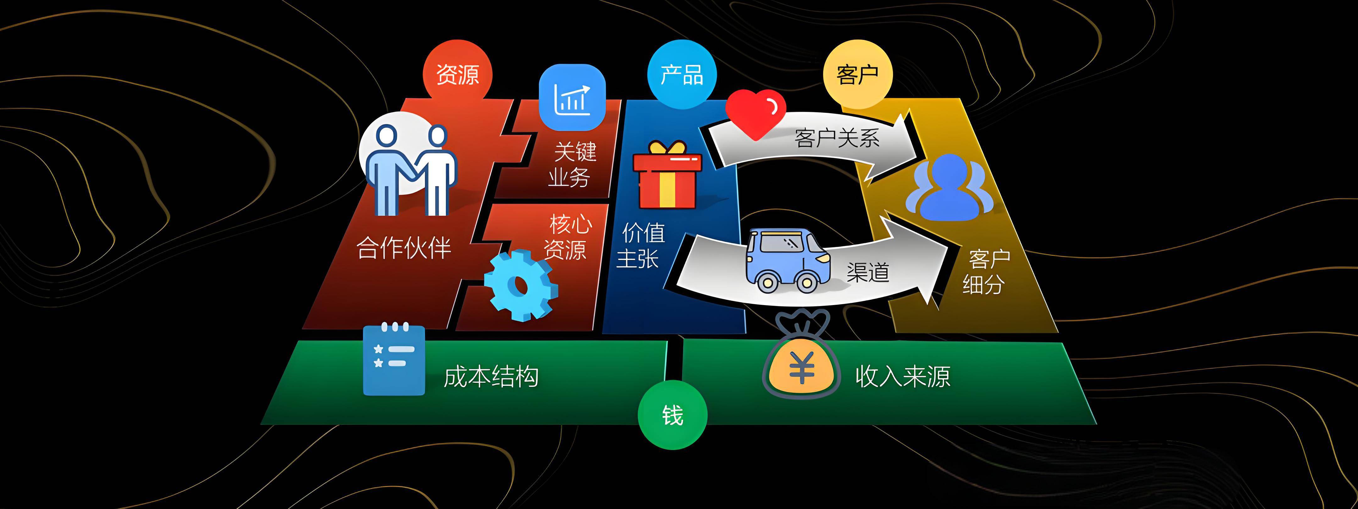 通辽市烟台专业商业模式升级(烟台模式投资50300)