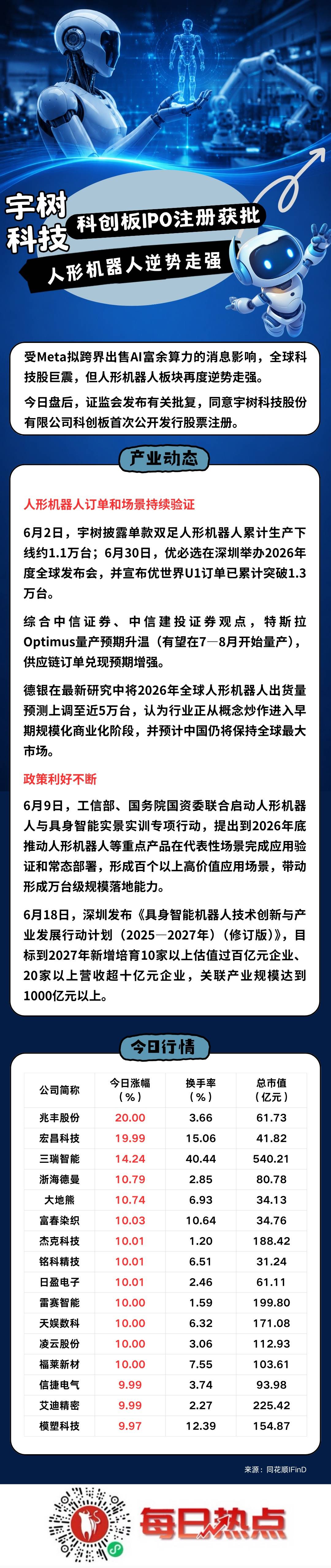 通辽市贴身科创板上市机构(科创板拟上市企业名单)