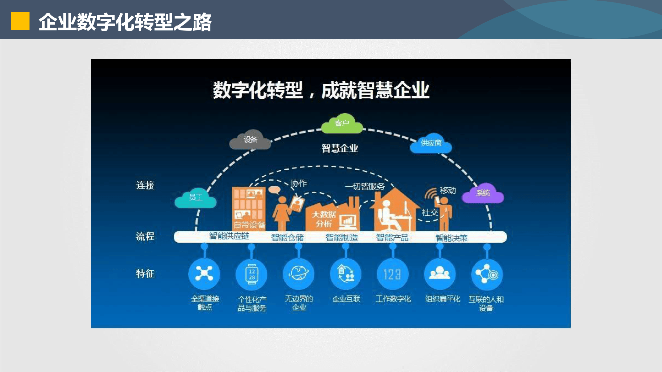 通辽市器械企业数字化转型(器械企业数字化转型建议)