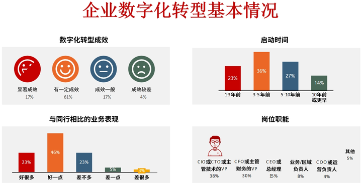 通辽市昆明企业数字化转型(昆明数字经济发展规划)