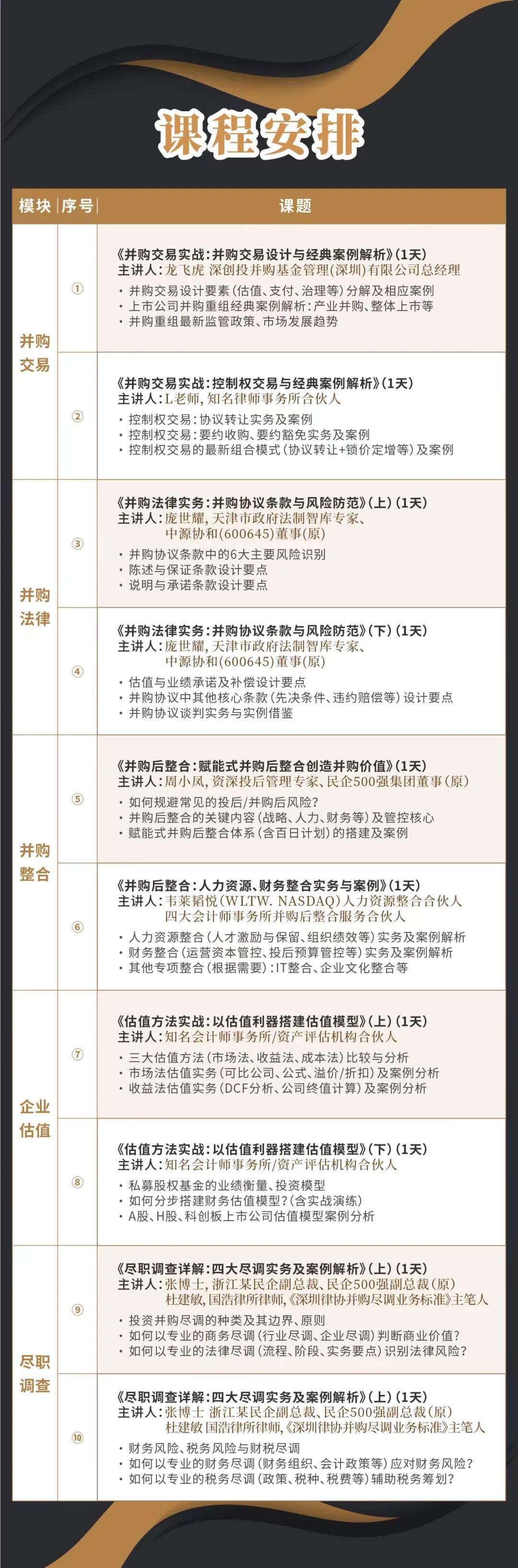 通辽市实战型并购重组机构(实战型并购重组机构有哪些)
