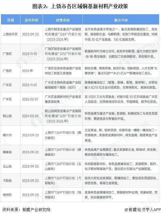 通辽市新材料产业投资(2020年中国新材料产业投资机构50强)
