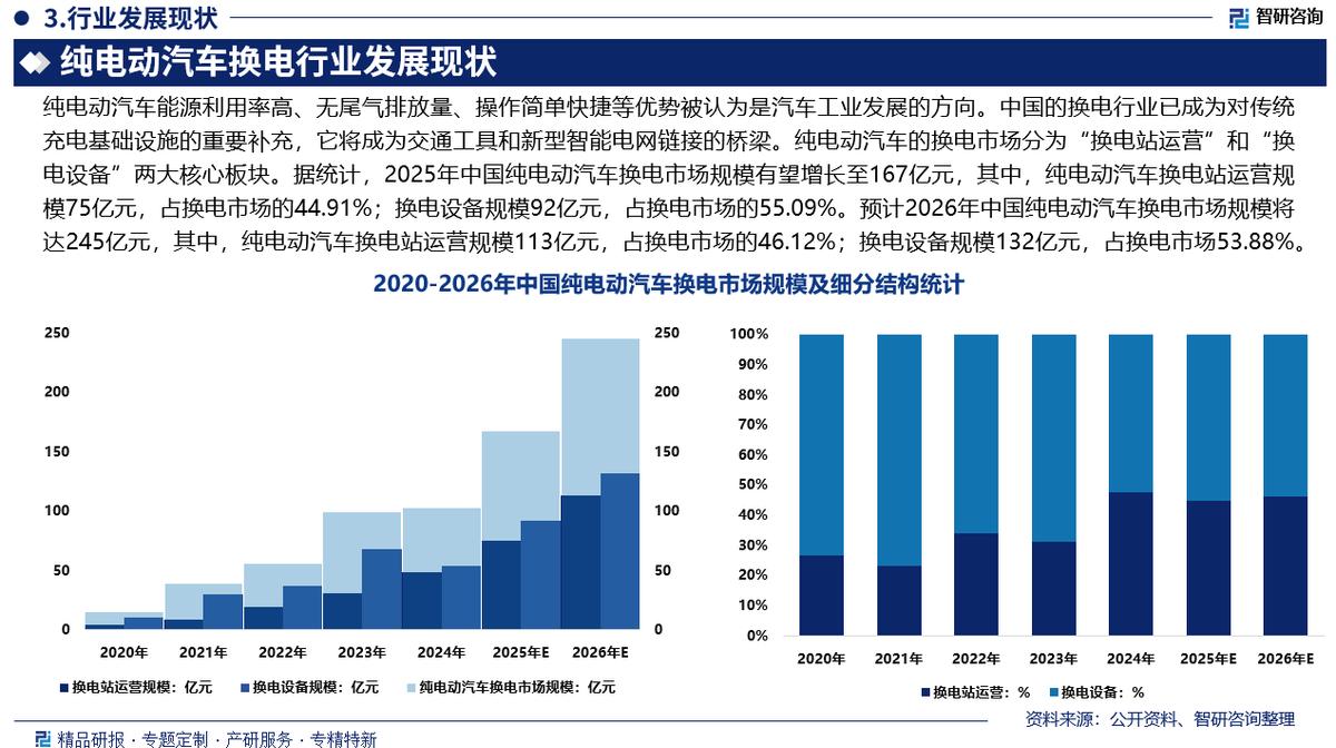 通辽市新能源企业竞争分析(新能源汽车竞争战略分析)