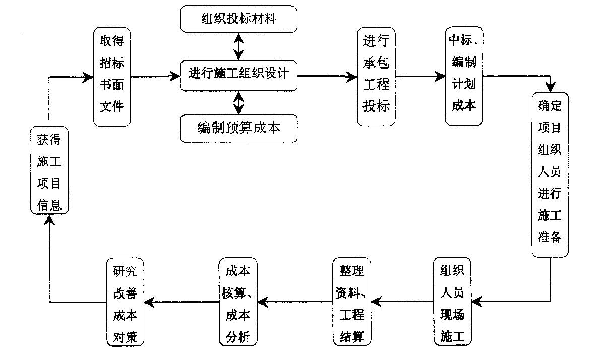 通辽市全方位成本控制机构(全方位成本管理的优点)