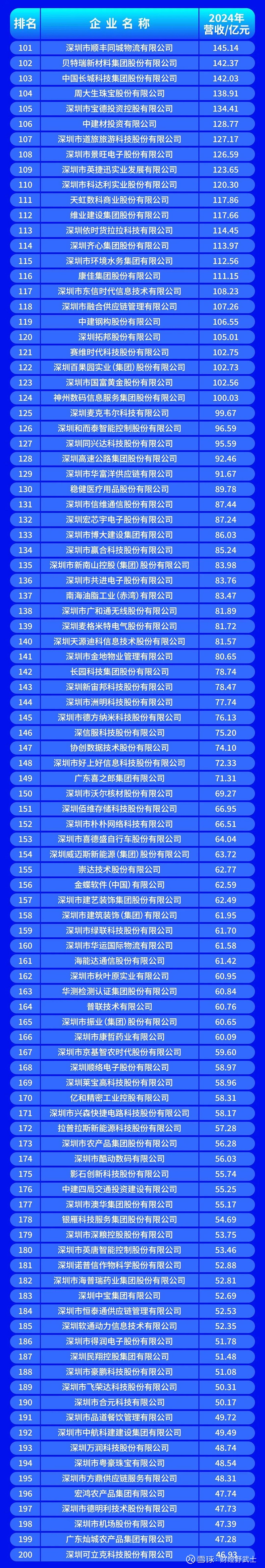 通辽市深圳企业价值评估(深圳企业价值评估公司排名)