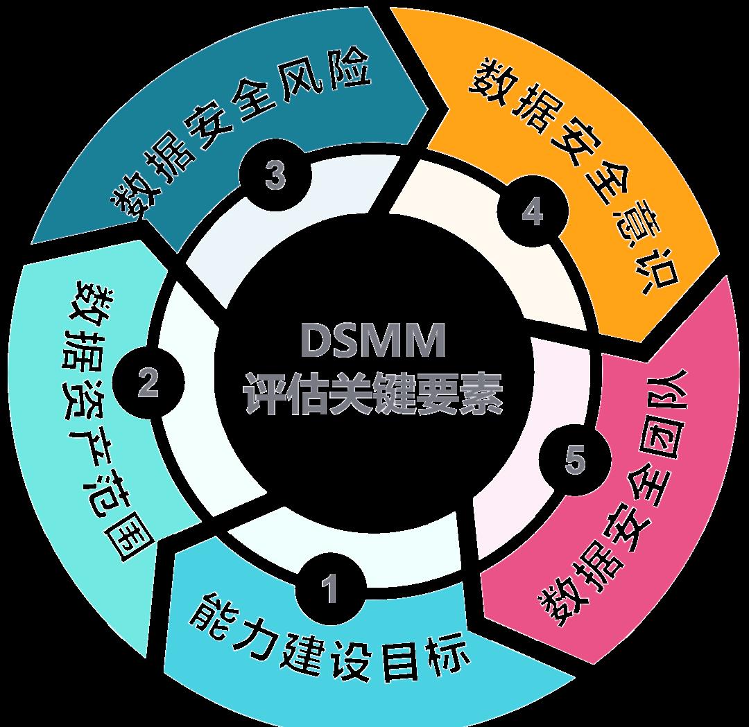 通辽市价值驱动价值评估(价值驱动型商业模式)