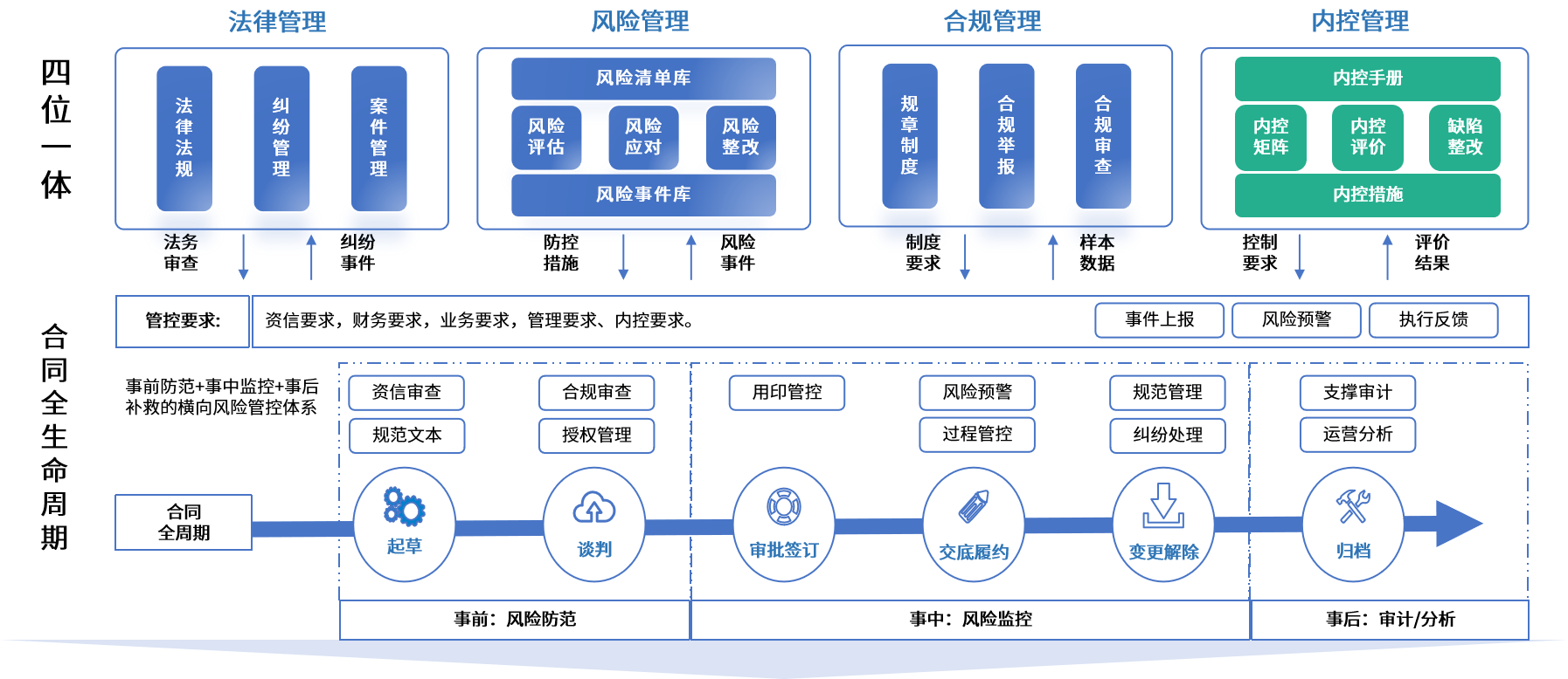 通辽市零风险纺织内控体系(零风险纺织内控体系是什么)
