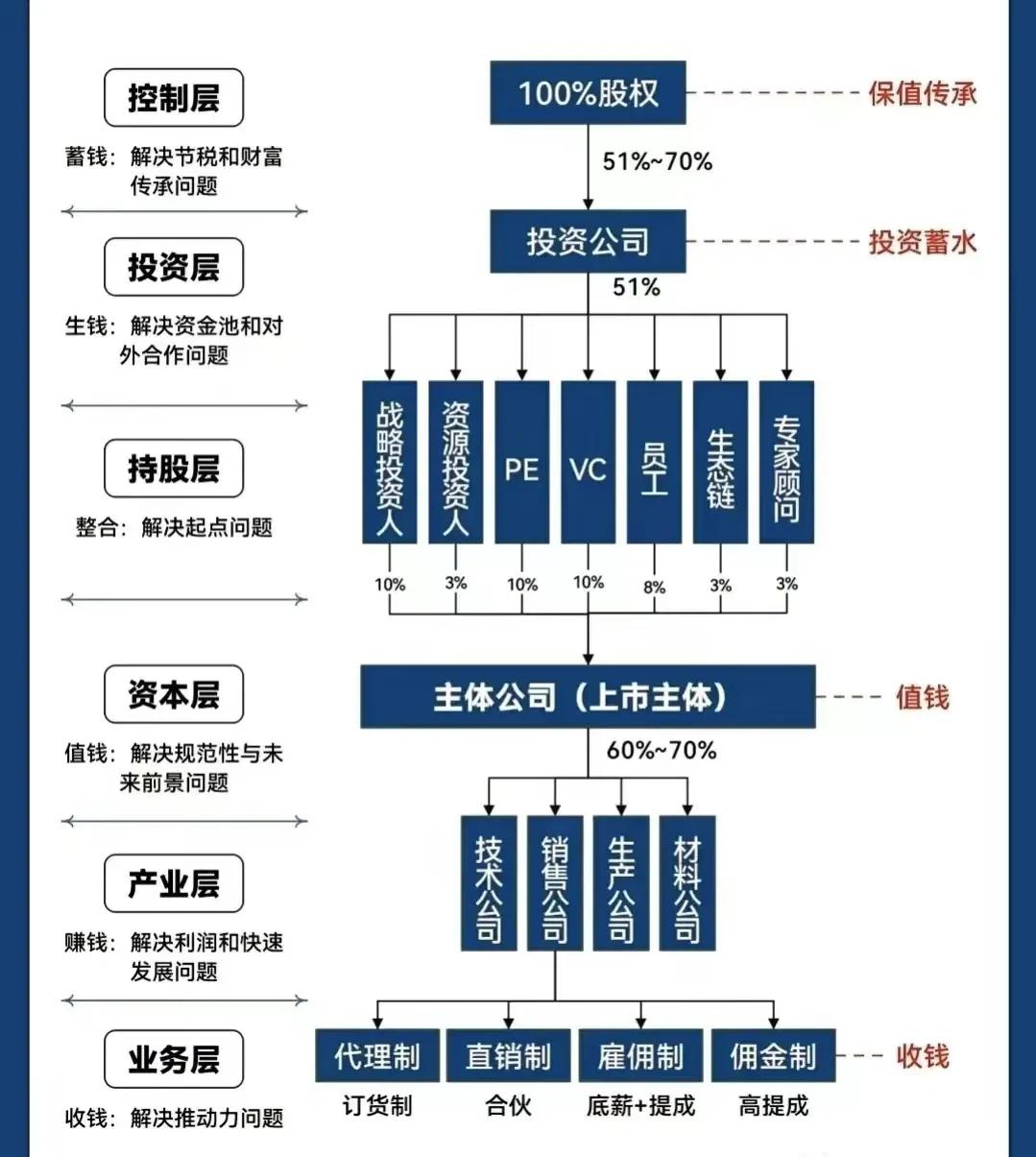通辽市化工股权架构设计(化工股权架构设计方案)