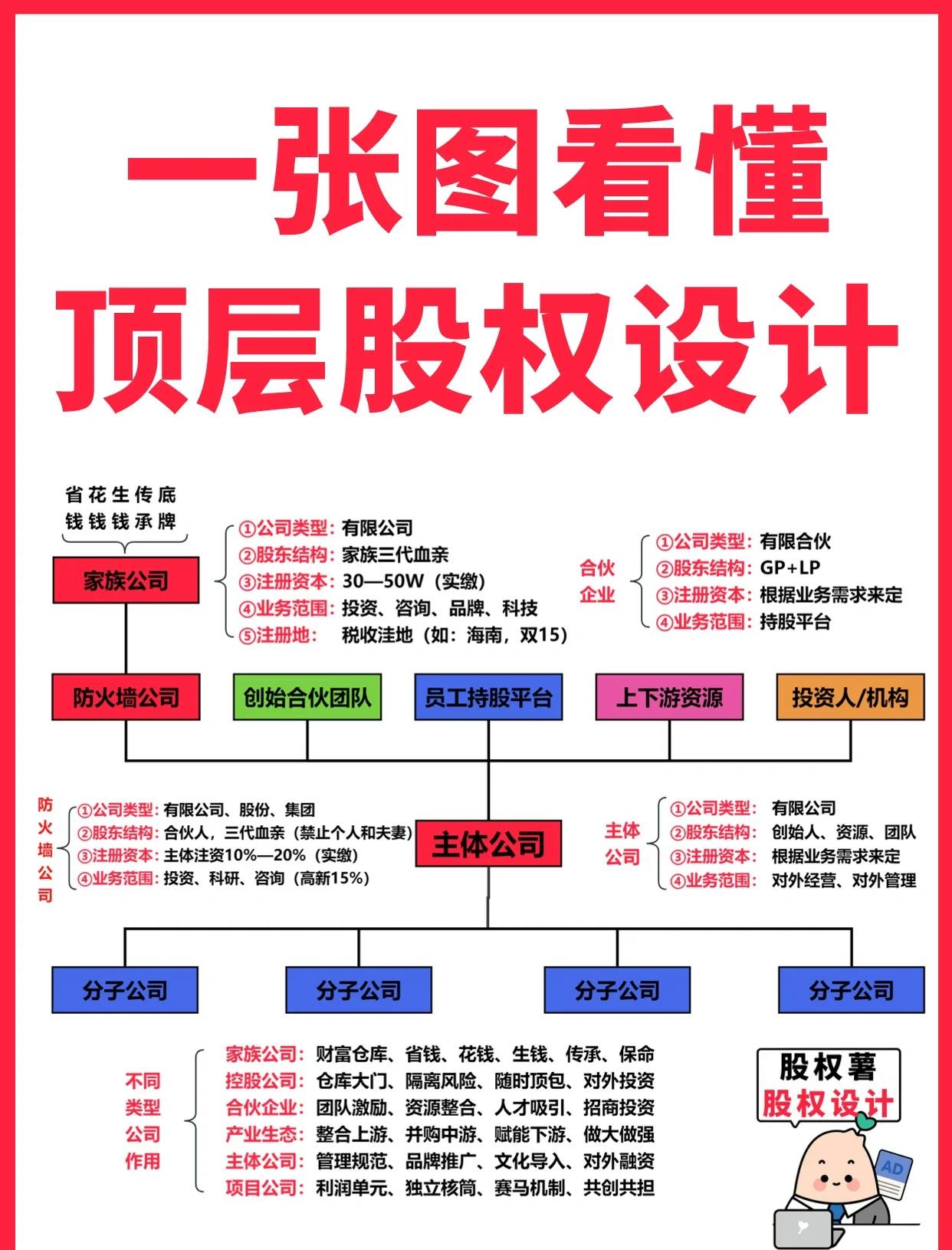通辽市高回报股权架构设计(高回报投资与理财指南)