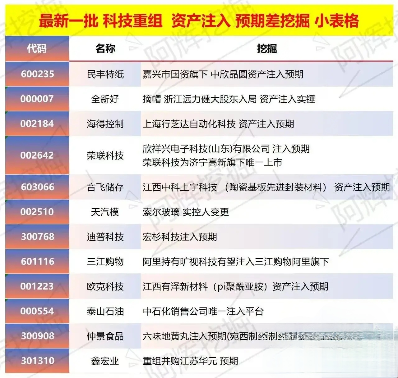 通辽市专业股权重组(股权重组的目的)