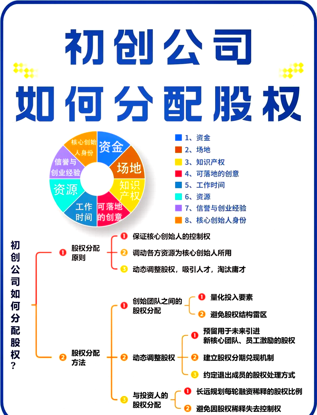 通辽市软件股权激励(股权激励系统八大步骤)
