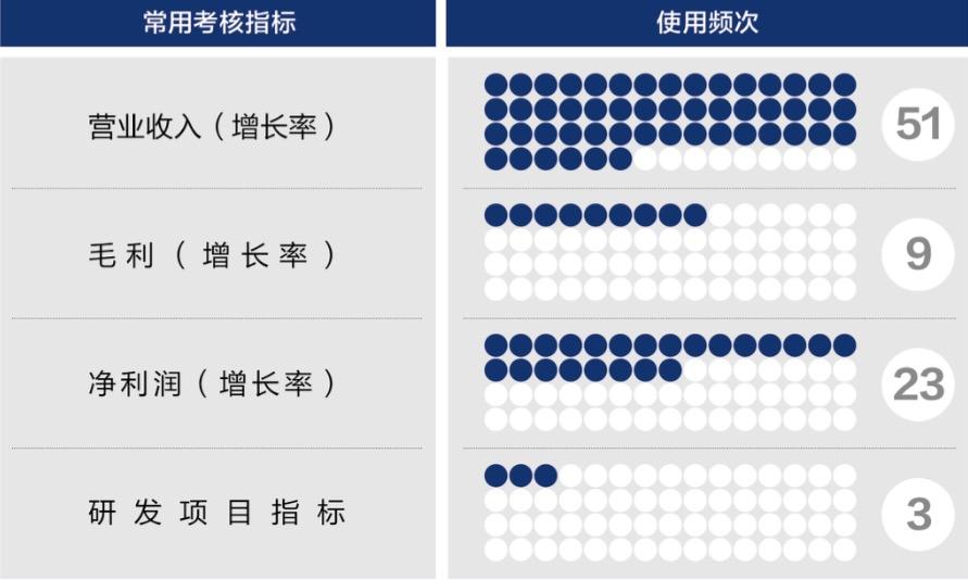 通辽市深度医疗股权设计(深度医疗股权设计分析)