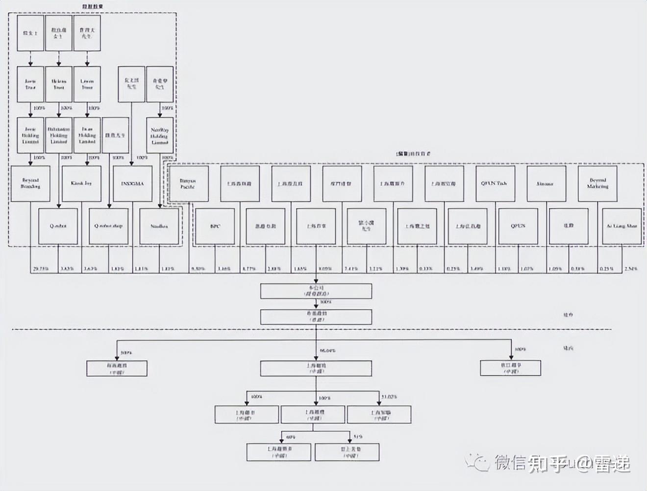 通辽市投票权安排财务优化(投票权类型是什么意思)