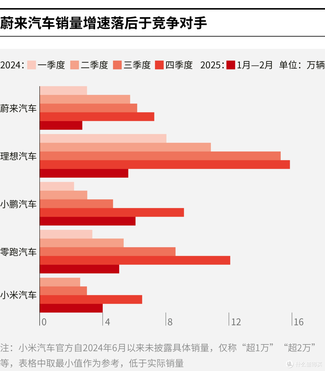 通辽市领先汽车竞争分析(领先汽车竞争分析图)