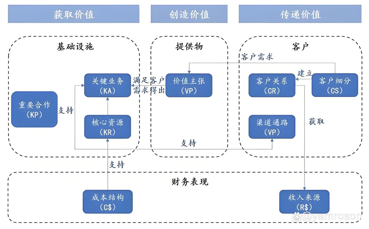 通辽市游戏企业商业模式升级(游戏行业的商业模式有哪些)